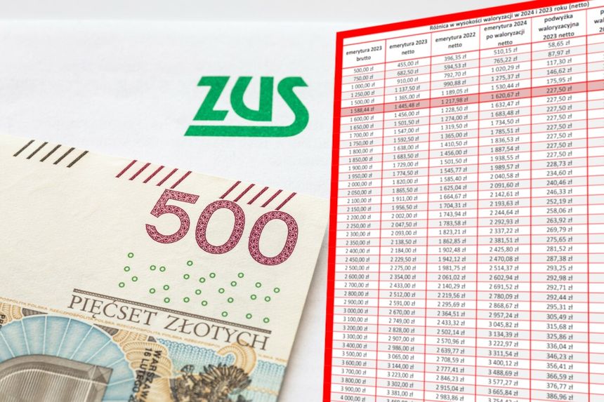 500 zł, logo ZUS i taabela waloryzacji