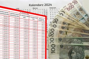 pieniądze, kalendarz i tabela wypłat 13. emerytury