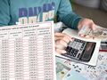 pieniądze w ręku, kalkulator i tabela waloryzacji emerytur 2024