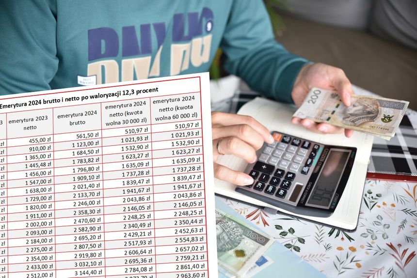 pieniądze w ręku, kalkulator i tabela waloryzacji emerytur 2024