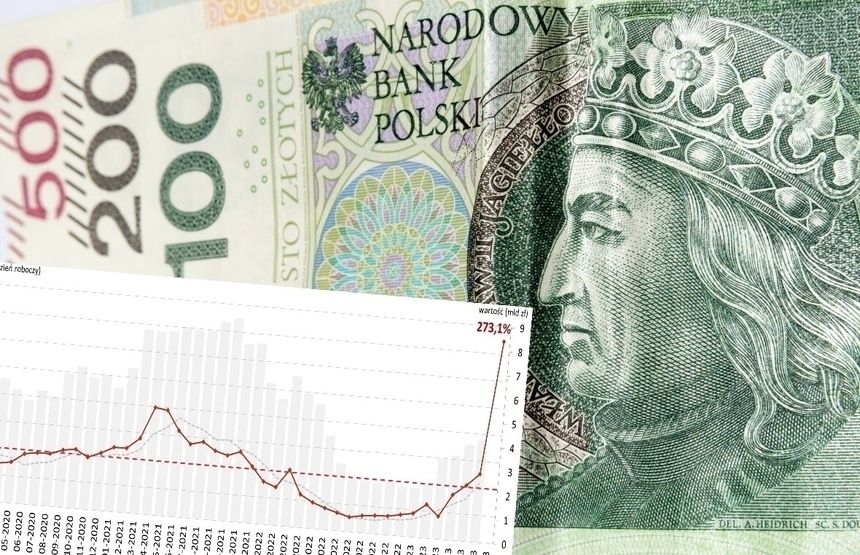 „Odczyt wystrzelił jak rakieta”. Historyczny moment na rynku