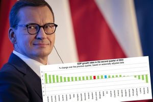 Spadek PKB największy w UE