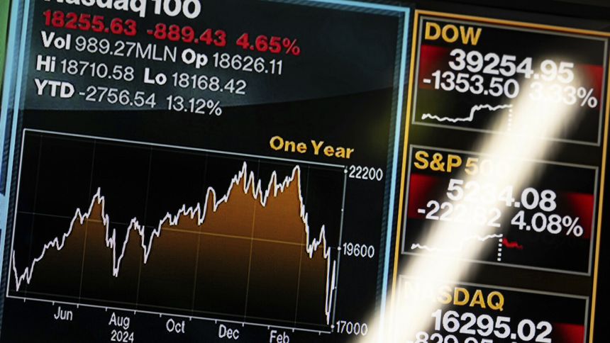 Z giełdowego indeksu Nasdaq wyparowało ponad pół biliona dolarów