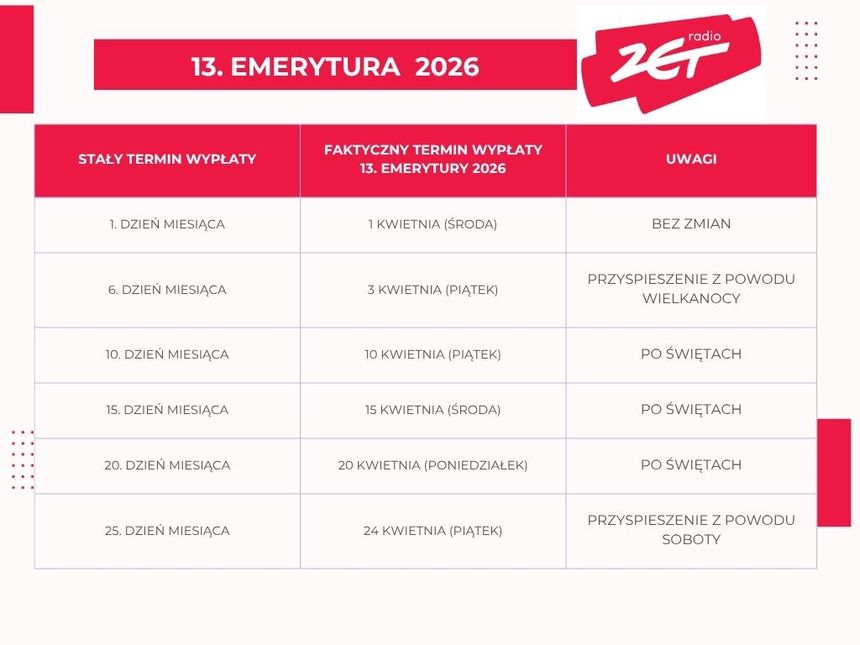 Radio ZET