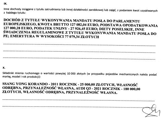 Beata Szydło oświadczenie majątkowe