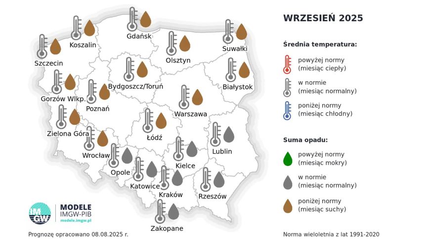 prognoza