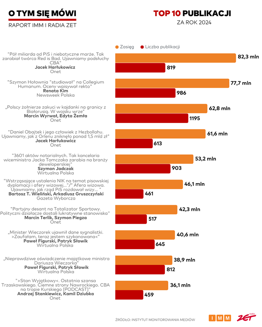 Raport