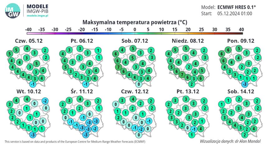 Prognoza IMGW dot. temperatury