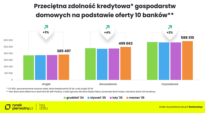rynekpierwotny.pl