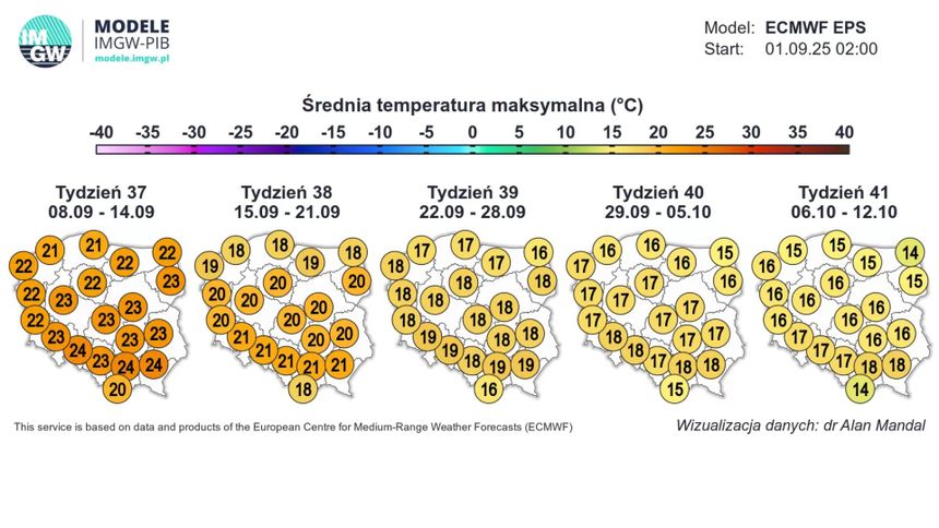 prognoza pogody na wrzesień