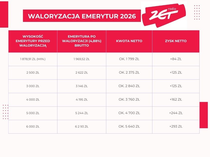 Radio ZET