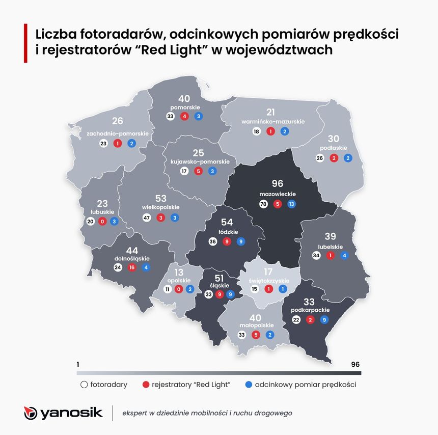 Yanosik
