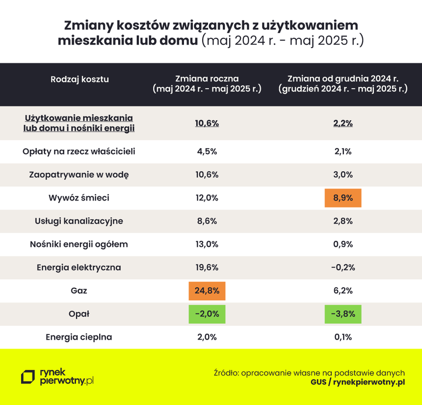 rynekpierwotny.pl