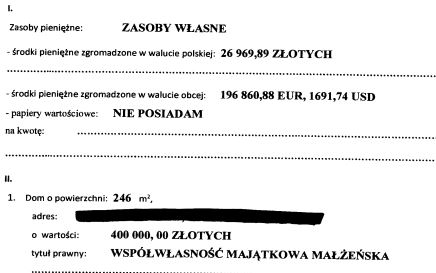 Beata Szydło oświadczenie majątkowe