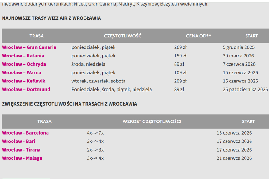 Wizz Air