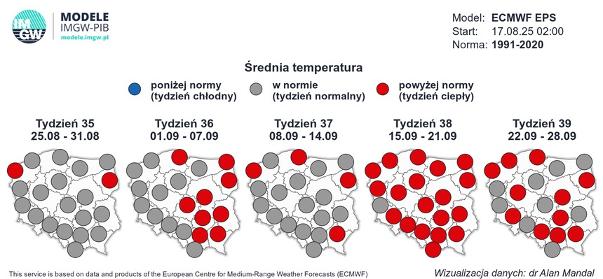 prognoza pogody