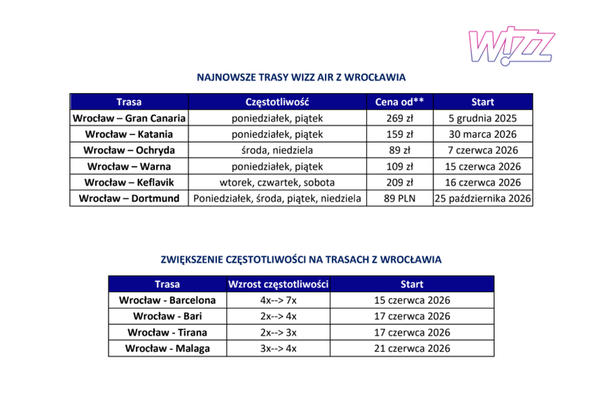 Wizz Air