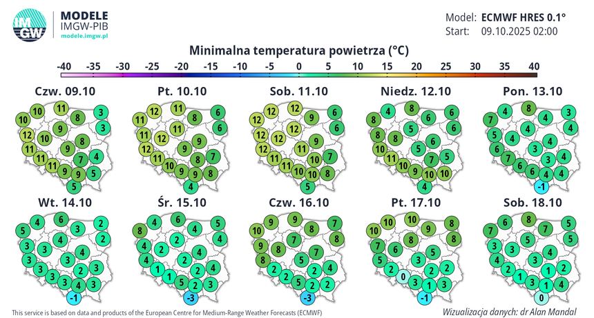 IMGW-PIB - Prognoza temperatury na 10 dni, minimalna temperatura powietrza