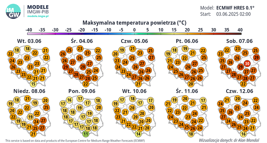 ECMWF