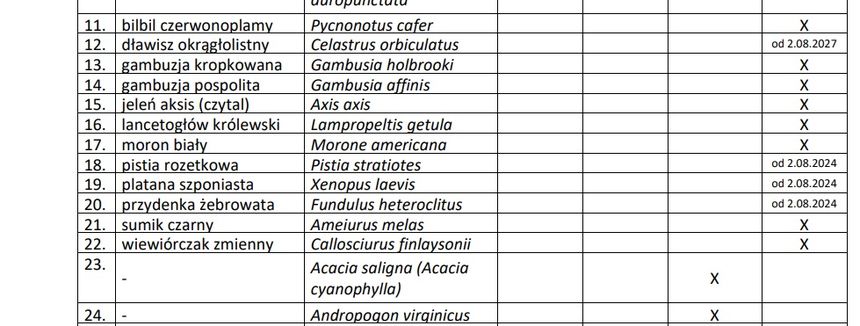 fragment listy inwazyjnych gatunków obcych stwarzających zagrożenie stan na 08.2022