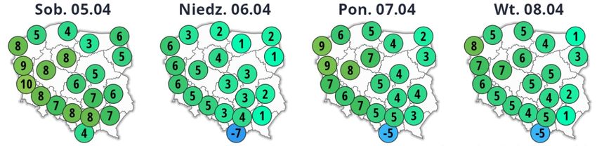 ECMWF