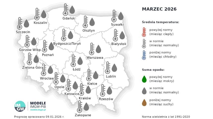 prognoza