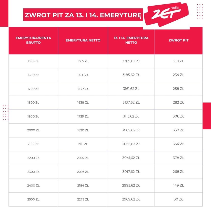Radio ZET