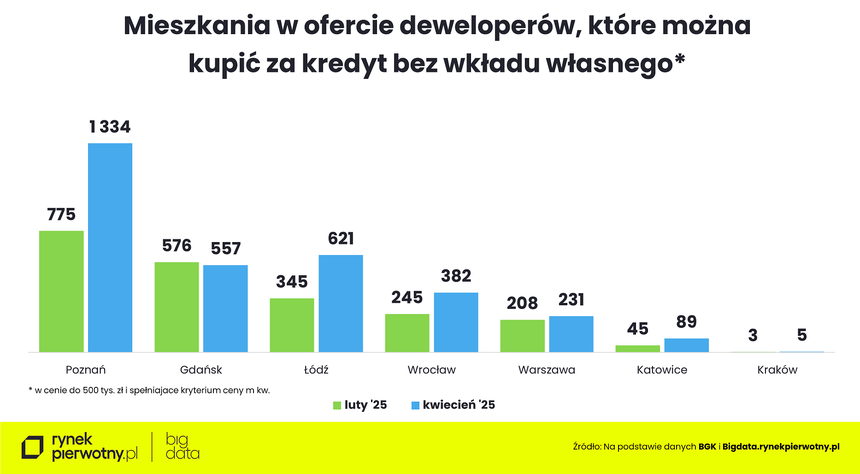 rankomat.pl