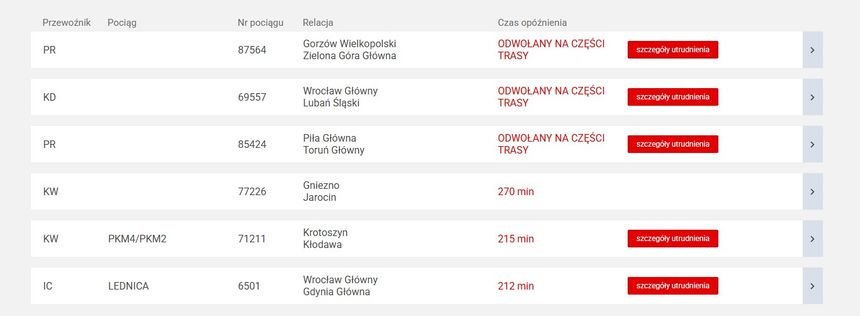 Portal pasażera, opóźnienia pociągów
