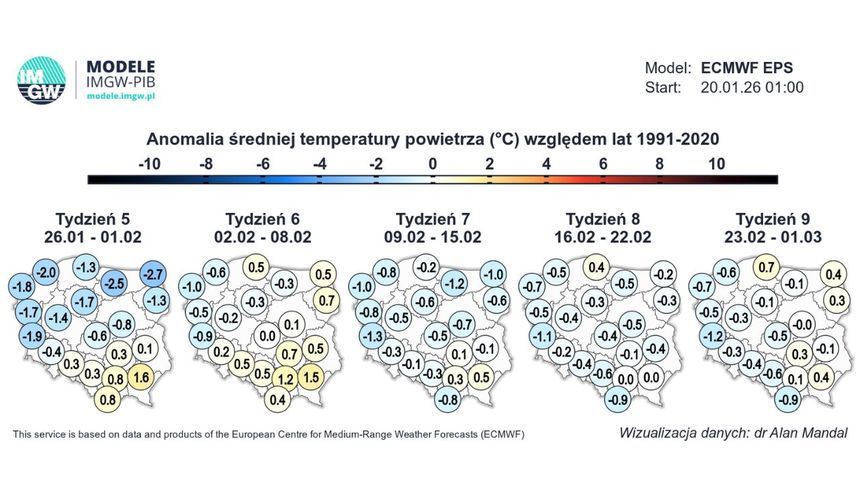 prognoza