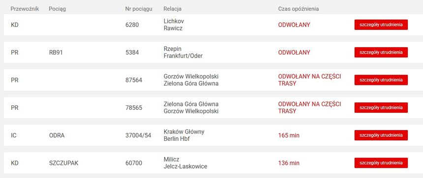 Portal Pasażera