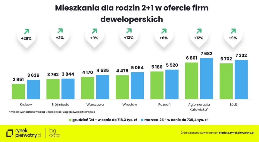 rynekpierwotny.pl