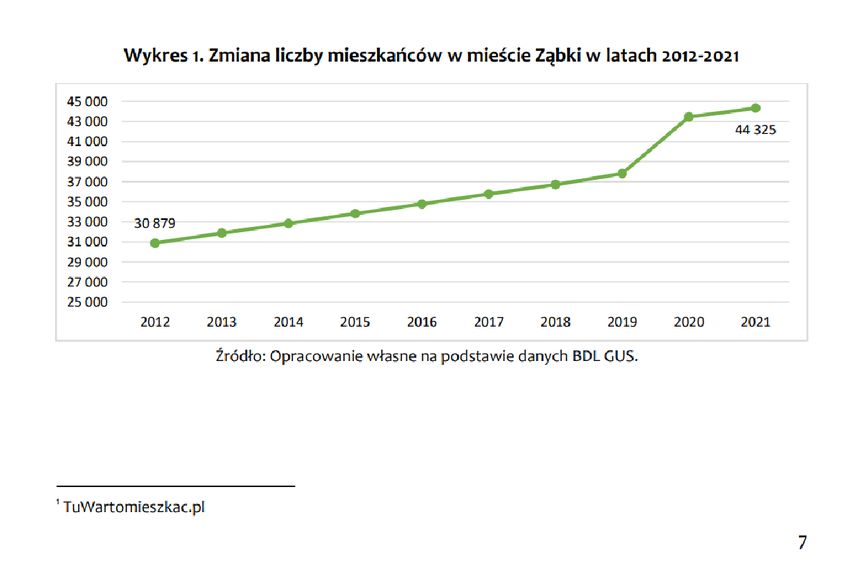 Diagnoza Strategiczna Miasta Ząbki - screenshot