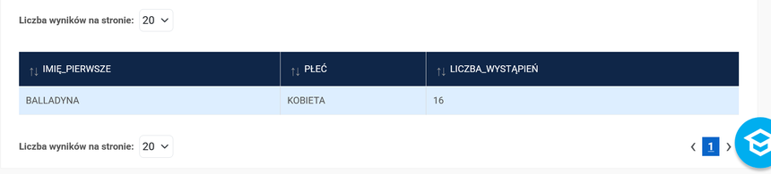 Balladyna