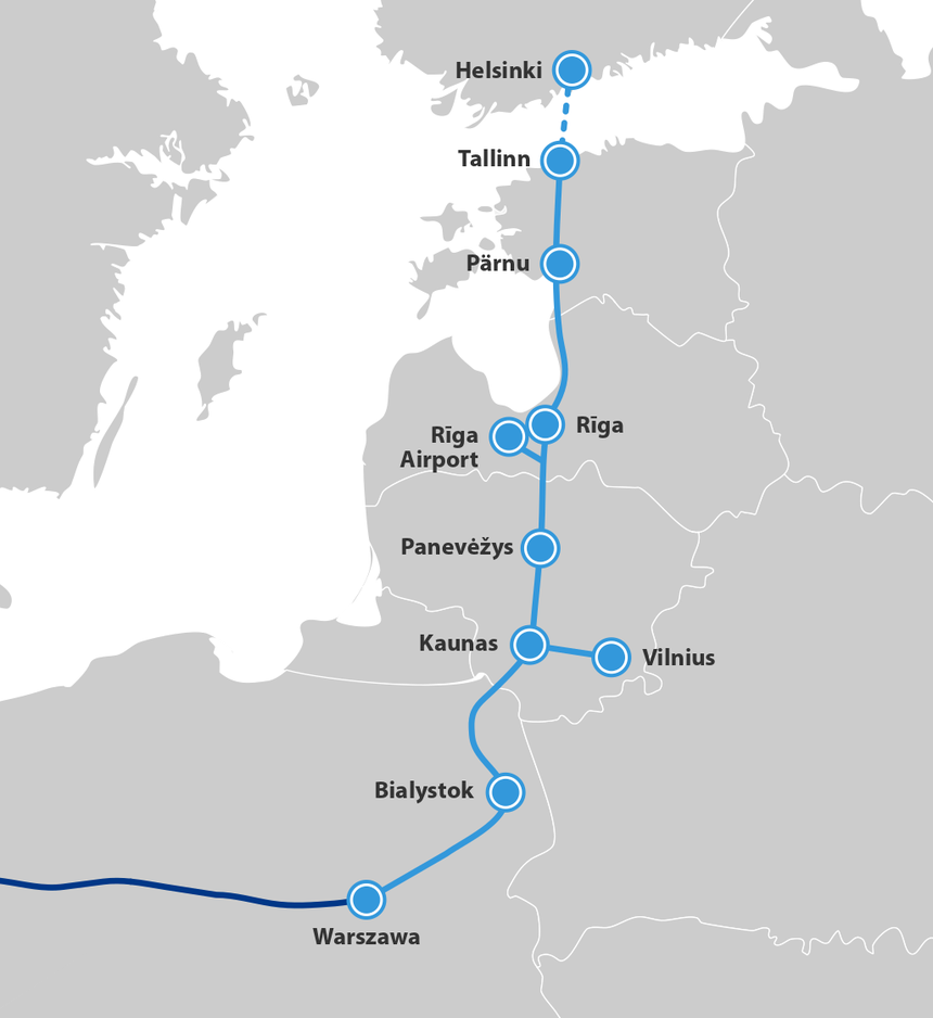 Trasa Rail Baltica