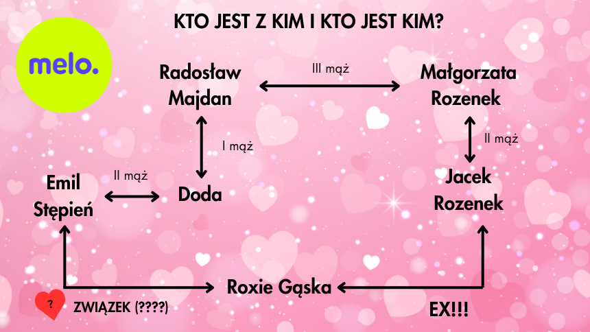 Emil Stępień, Roksana Gąska, Doda, Radosław Majdan, Małgorzata Rozenek, Jacek Rozenek