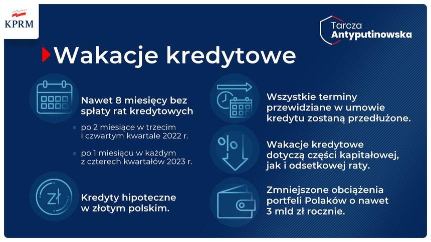 Wakacje kredytowe