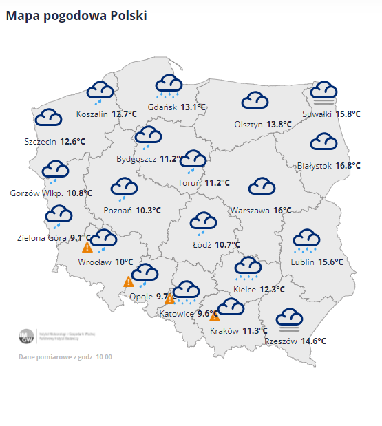 Pogoda w Polsce, IMGW