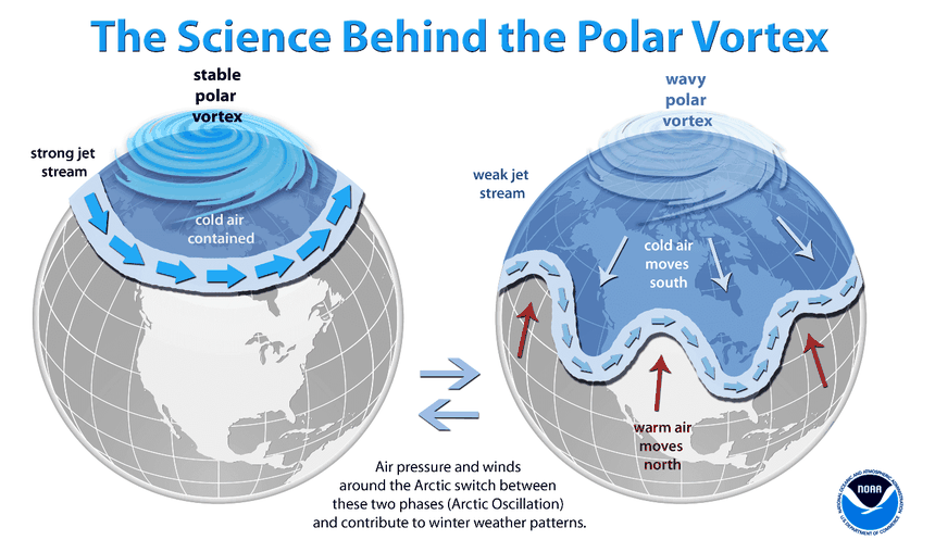 NOAA