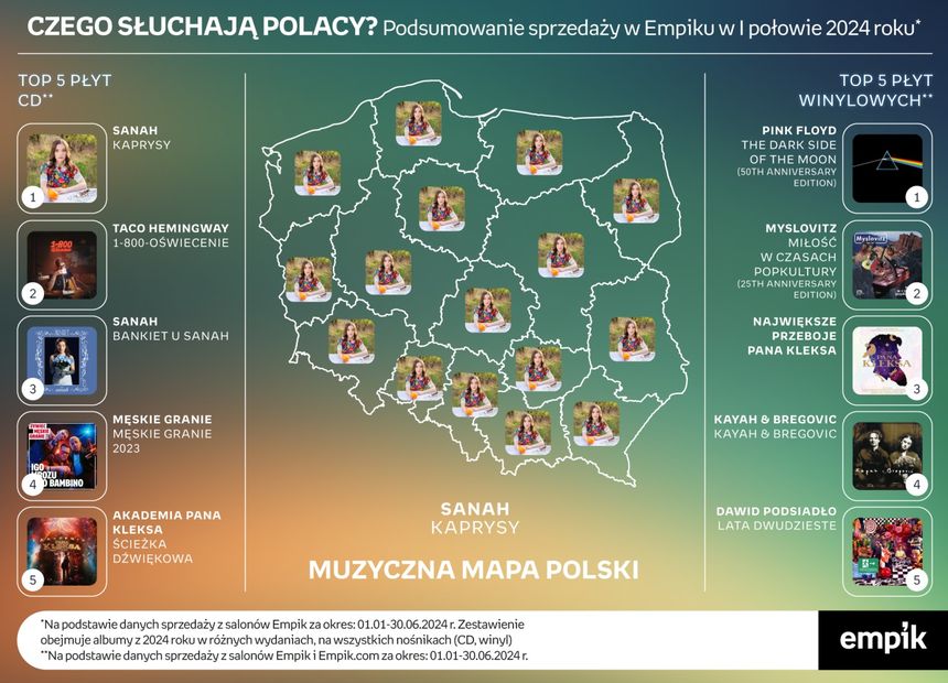 Czego słuchają Polacy?