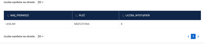 Lesław - liczba dzieci, którym nadano to imię w 2025