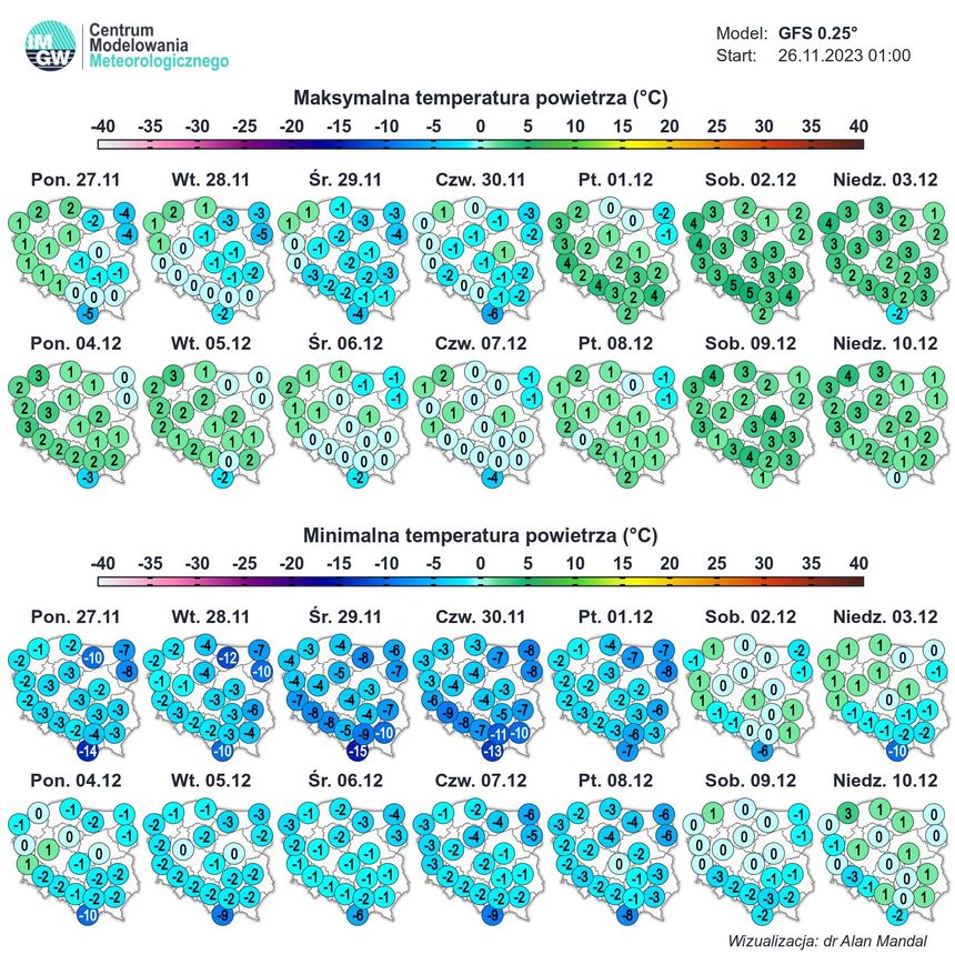 IMGW - model GFS