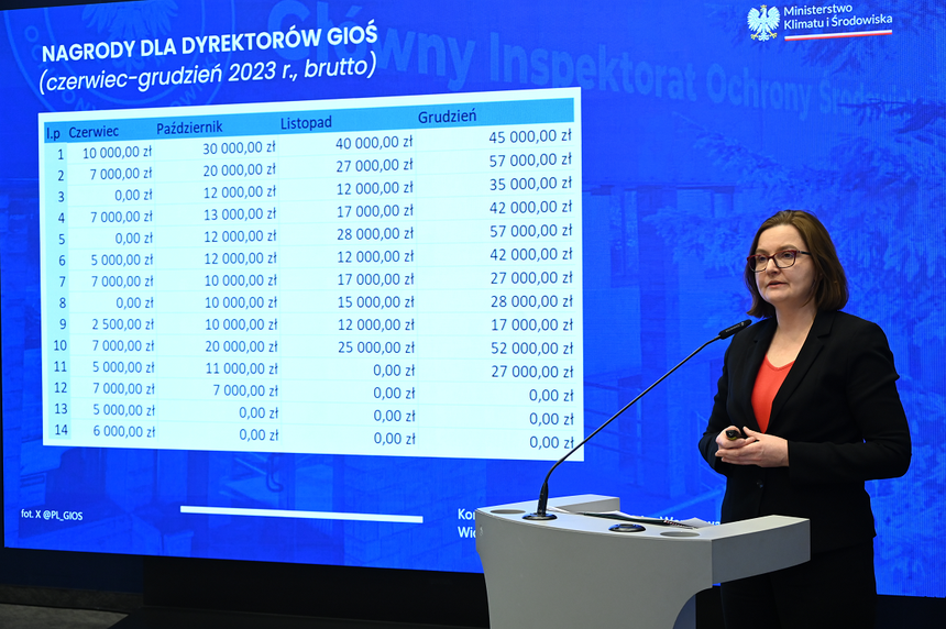 Nagrody dla kadry zarządzającej GIOŚ