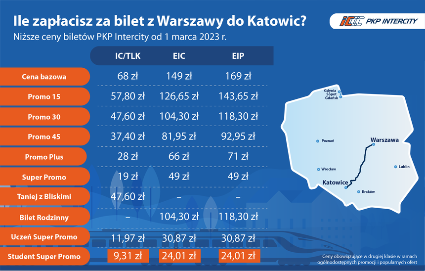 Nowy cennik PKP