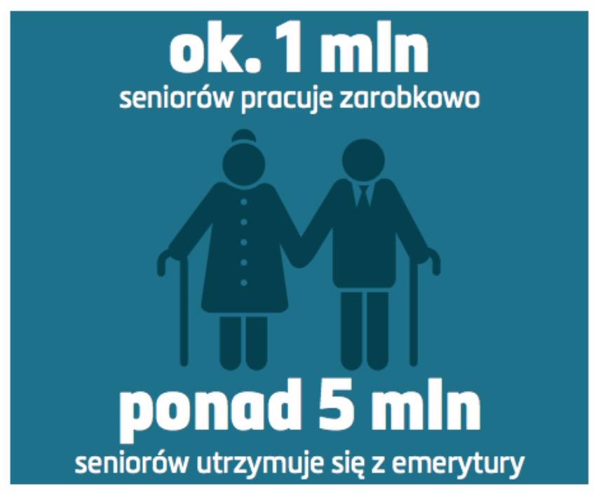 Emerytury|undefined