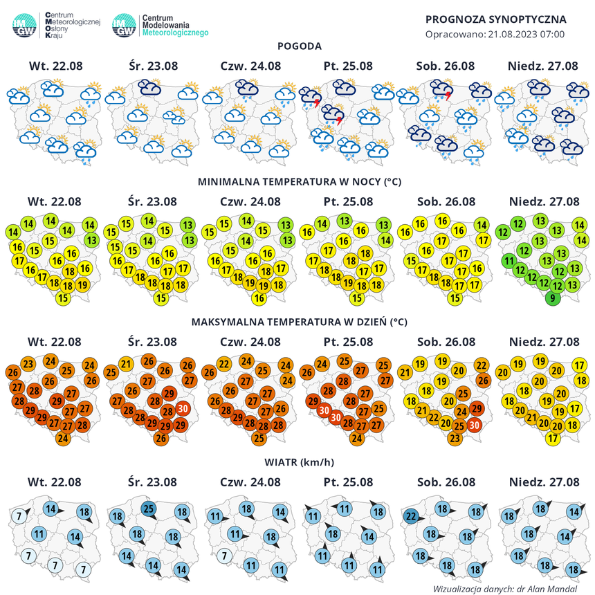 prognoza pogody na kolejne dni | meteo.imgw.pl