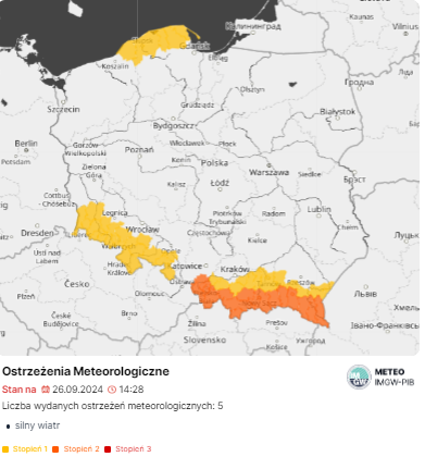 Pogoda w Polsce, ostrzeżenia IMGW