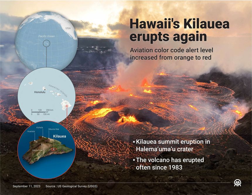 wulkan Kilauea