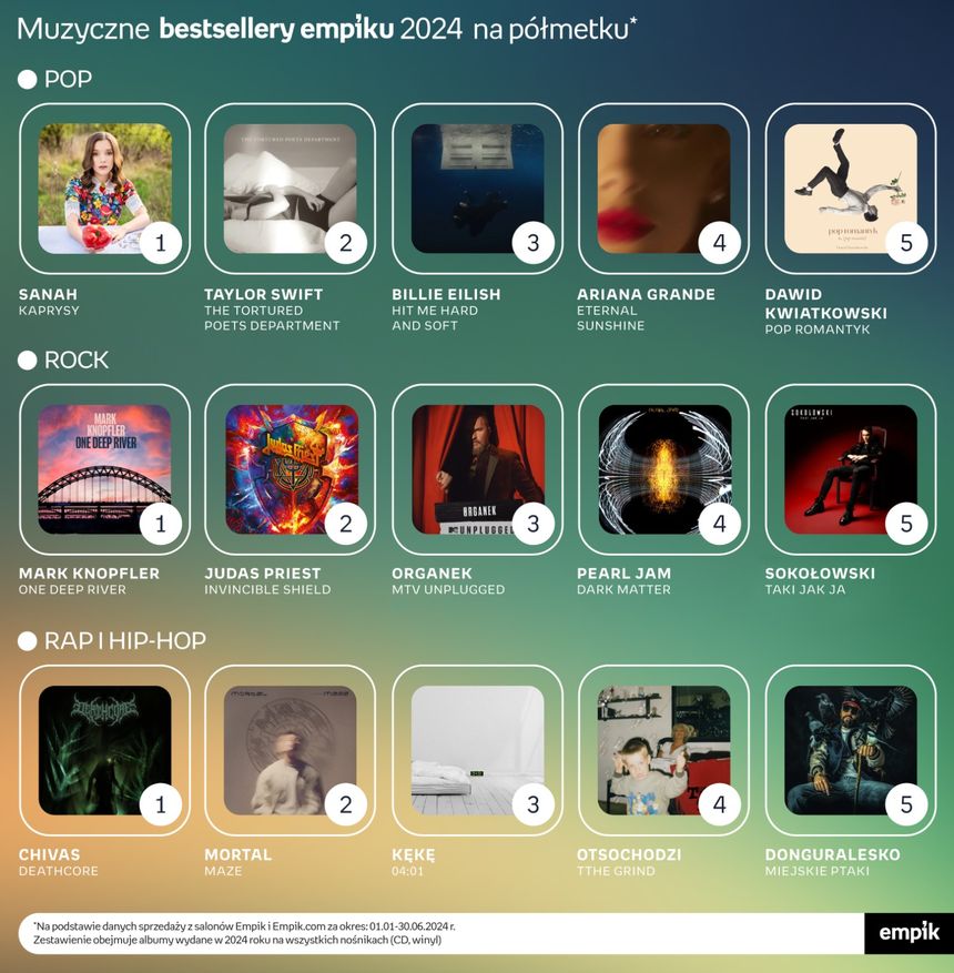 Bestsellery