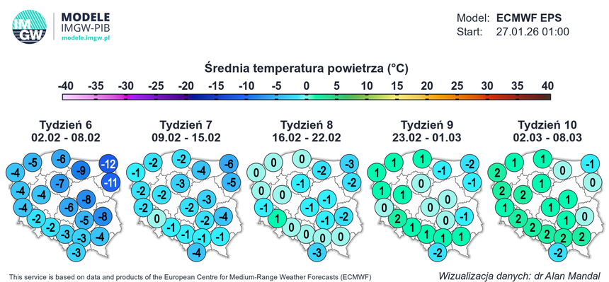 Średnia temperatura powietrza